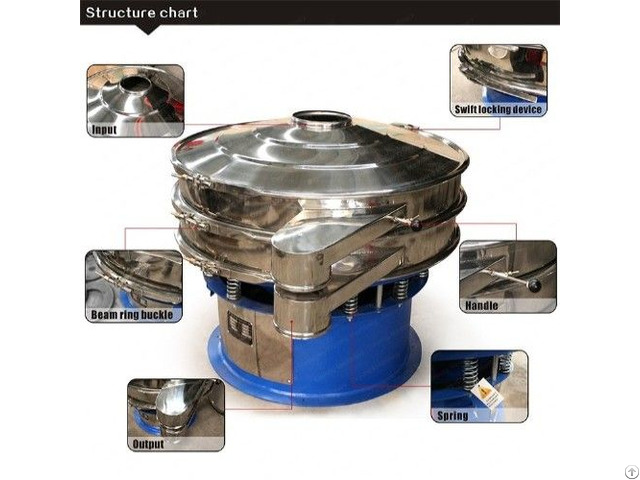 Feed Additive Powder Grading Processing Rotary Vibrating Screen