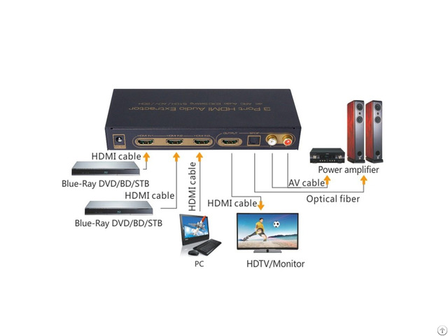 4k Arc Edid Setting 5 1ch 3 Port Hdmi Audio Extractor