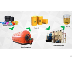 Convert Waste Plastic Into Diesel