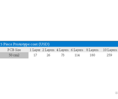Pcb Prototype