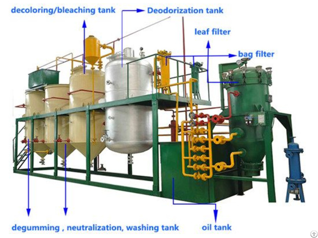 Batch Type Edible Oil Refinery Plant