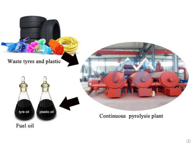 Continuous Tire To Fuel Pyrolysis Plant