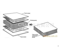 Material Aluminum 3003 Or 5052 Honeycomb Sandwich Panel