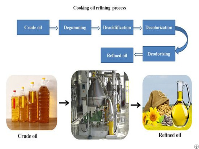 High Quality Cooking Oil Machine