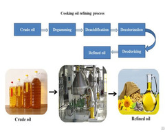 High Quality Cooking Oil Machine