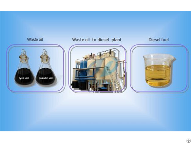 Tyre Oil To Diesel Refinery Plant