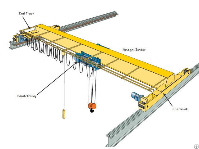 Huada Heavy Industry 10 Ton Overhead Crane For Pakistan Client