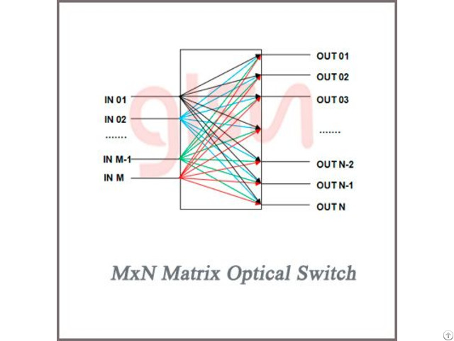 Glsun Mxn Matrix Optical Switch