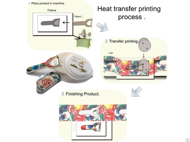 Heat Transfer Printing Film