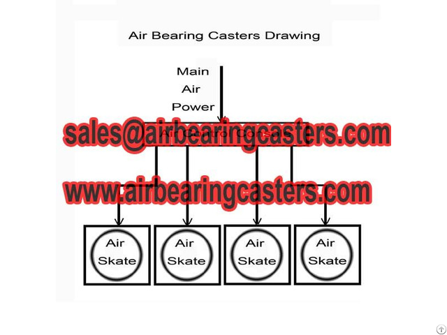 Air Bearing Transporters Will Move Your Heavy Duty Equipment Steadily And Easier
