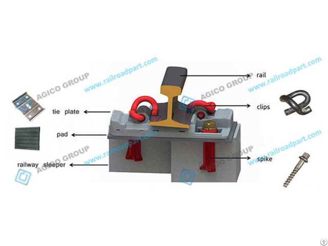 E Clip Rail Fastening System Parts