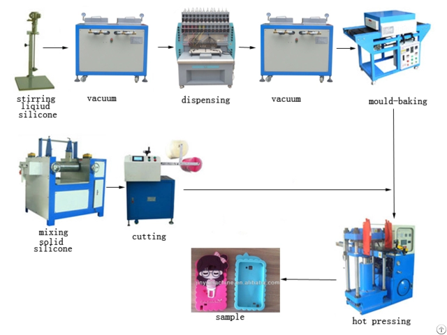 Hot Sell Automatic Phone Leather Case Making Machine