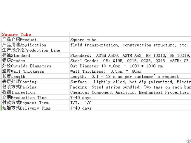 Either Seamless Or Welded Steel Pipe