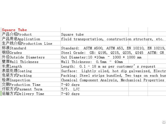 Either Seamless Or Welded Steel Pipe