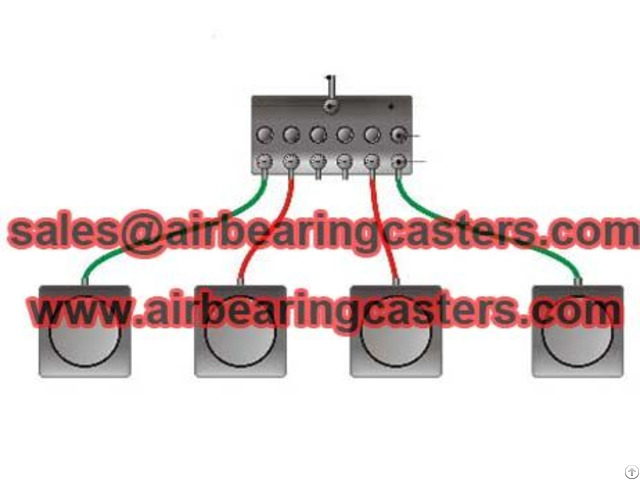 Air Caster Load Moving Equipment Quality Assurance
