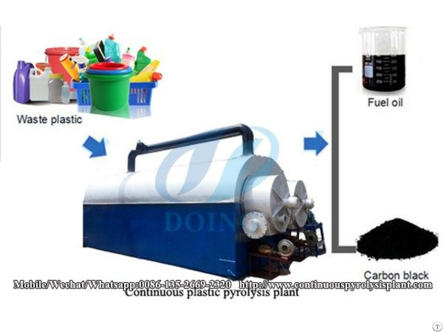 Doing Fully Continuous Plastic Pyrolysis Plant