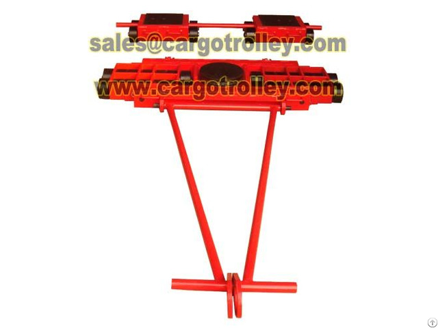 Machinery Skates Display With Image