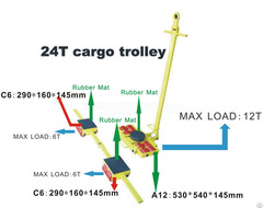 Roller Skids For Sale With Discount