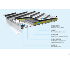 Aa3004 Prepainting Aluminum Coil