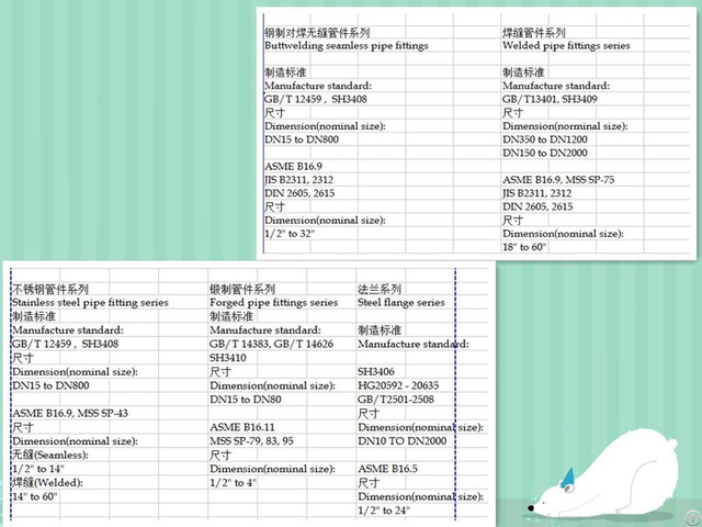 List For Available Steel Pipe