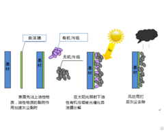 Photocatalytic Self Cleaning Aluminum Sheet