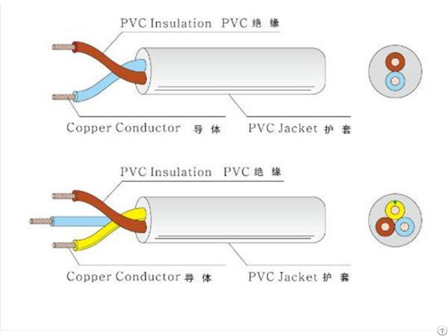 Vde Approved Flexible Cable Pvc H05vv F H05v2v2