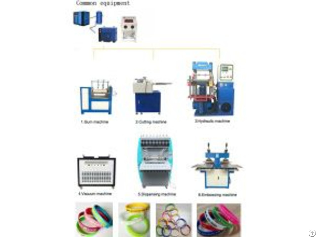 How To Make Silicone Wristband By Our Machine