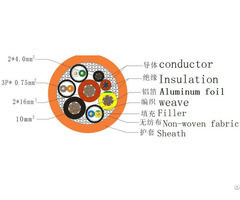 Electric Vehicle Charging Cable Dc