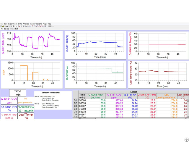 C901 Logger Pro Software