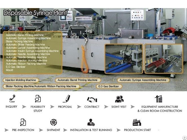 Disposable Syringe Production Line