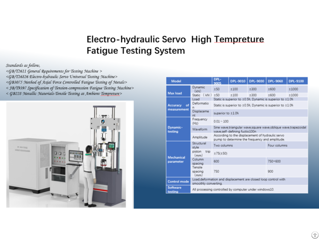 Electro Hydraulic Servo High Temperature Fatigue Testing System