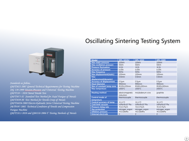 Oscillating Sintering Testing System