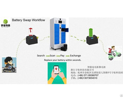 City Urban Mobility Electric Scooter Intelligent Charging And Swapping Cabinet