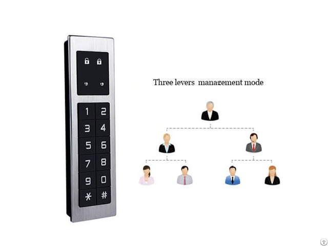 Digital Cabinet Lock