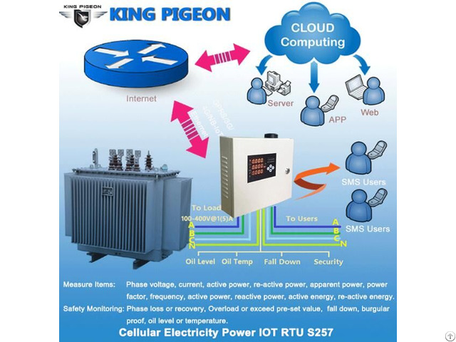 Power Iot Distribution Measurement S257