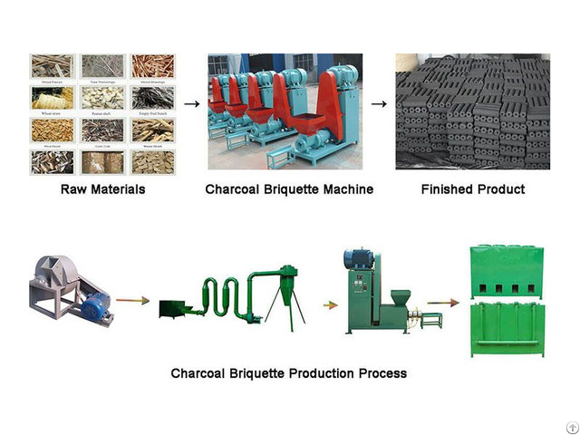 Use Charcoal Briquette Making Machine For Smokeless Clean