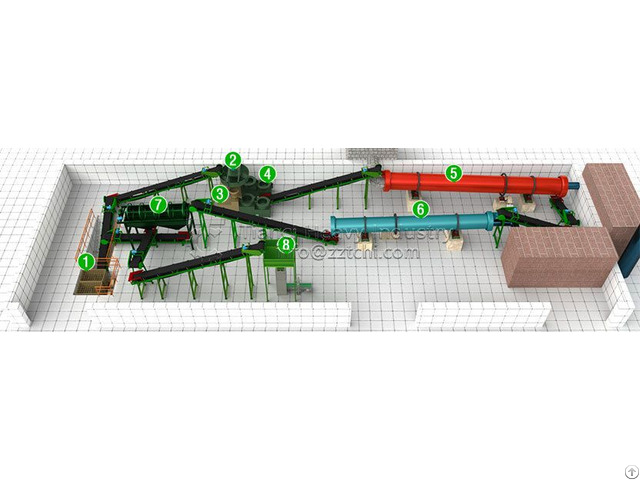 Fertilizer Production Lines Design For Customers