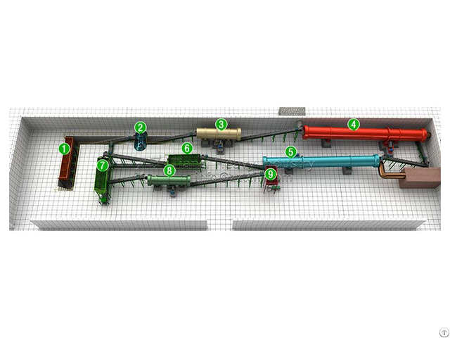 Npk Fertilizer Production Line Design