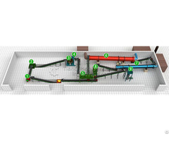 Organic Fertilizer Production Line Machines