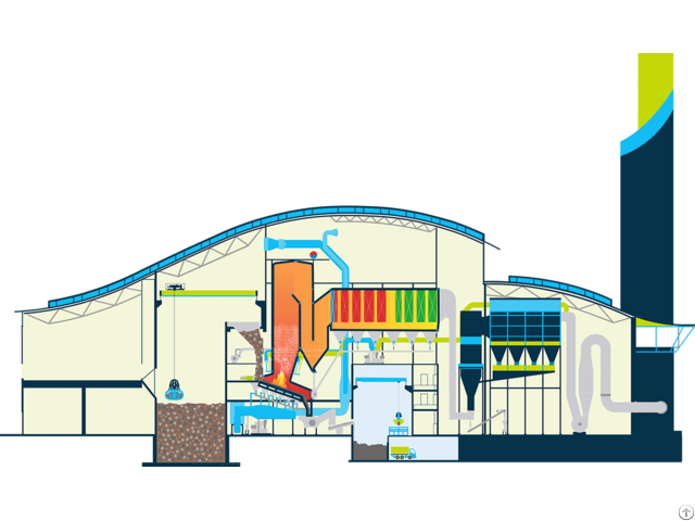 Waste To Energy System