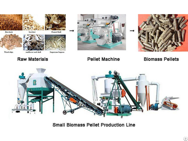 Biomass Pellet Machine Promotes The Development Of Environmental Protection