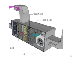 High Quality Air Handling Unit