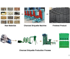 What Are The Functions Of Stick Making Machine In Charcoal Briquette Production Line