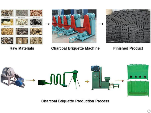 How To Build The Carbonization Kiln More Durable Charcoal Briquette Machine