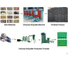 How To Build The Carbonization Kiln More Durable Charcoal Briquette Machine