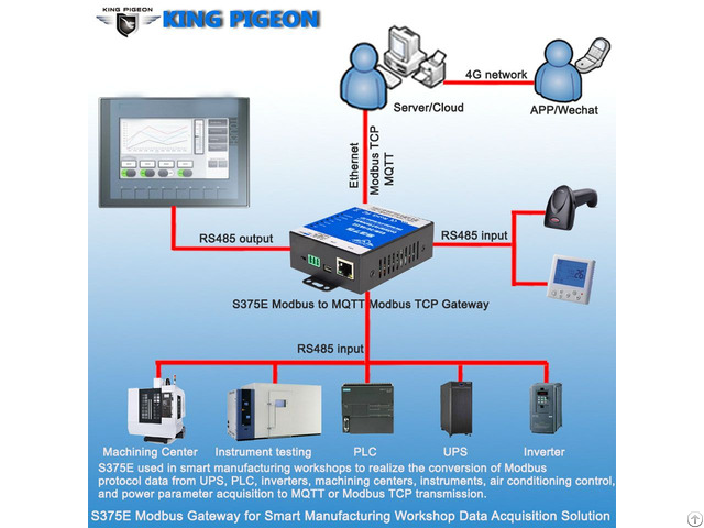 Smart Factory Monitoring Iot Solutions