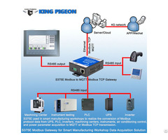 Smart Factory Monitoring Iot Solutions