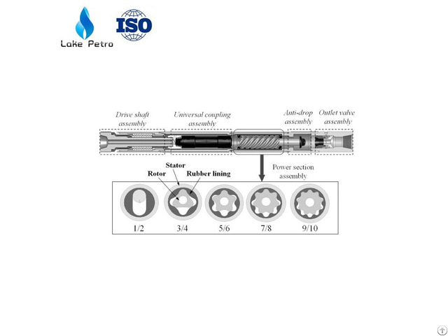 Drilling Downhole Mud Motor With Slick And Spiral Type