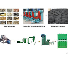 The Reason That Affects Mechanism Charcoal Hardness Of Briquette Machine