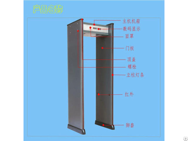 Infrared Door For Temperature Measurement